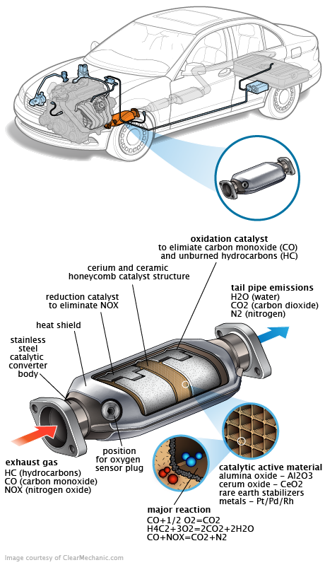 See U3730 repair manual